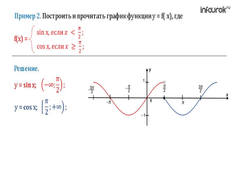 Пример 2. Построить и прочитать график функции у = f( x), где  Решение.